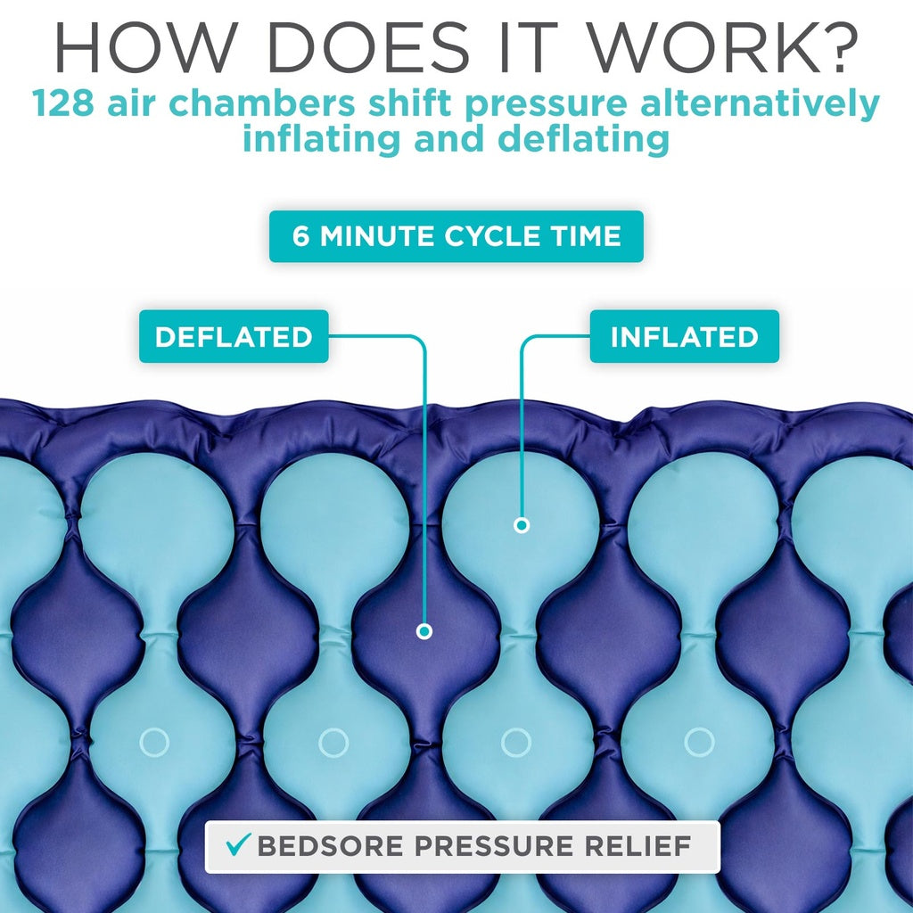 Alternating Pressure Seat Pad