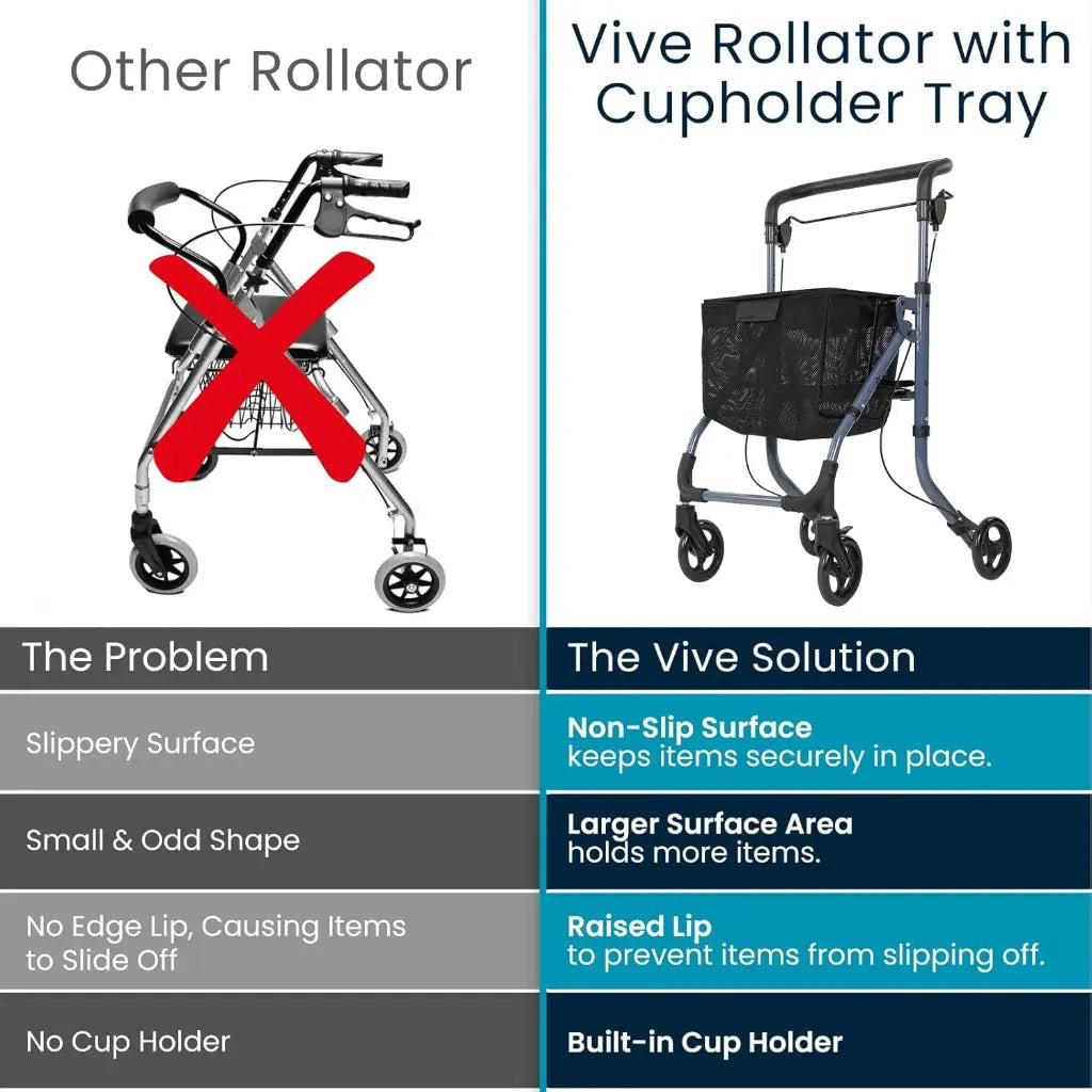 *Inspected Return* Rollator With Cupholder Tray