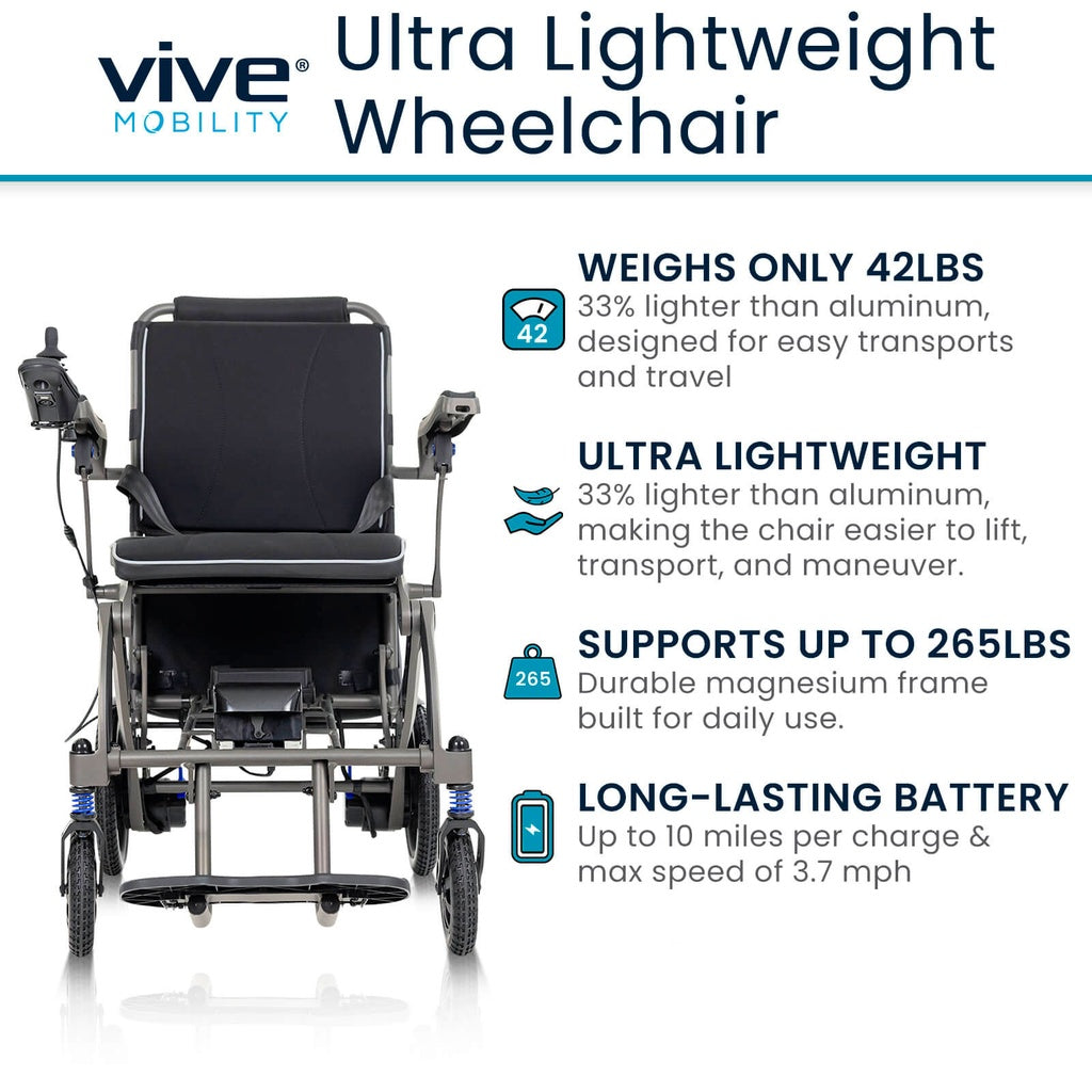 Air Frame Power Wheelchair - Magnesium Collection