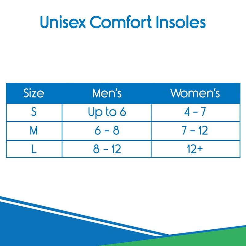 Memory Foam Insoles